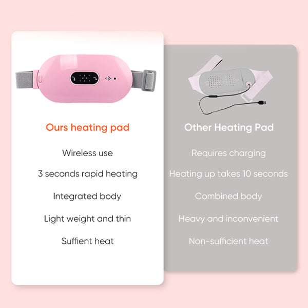Mlike Beauty Portable Sustainable Menstrual Cramps Heating Pad Women Periods Massage Belt Period Pain Relief Device | Electrr Inc