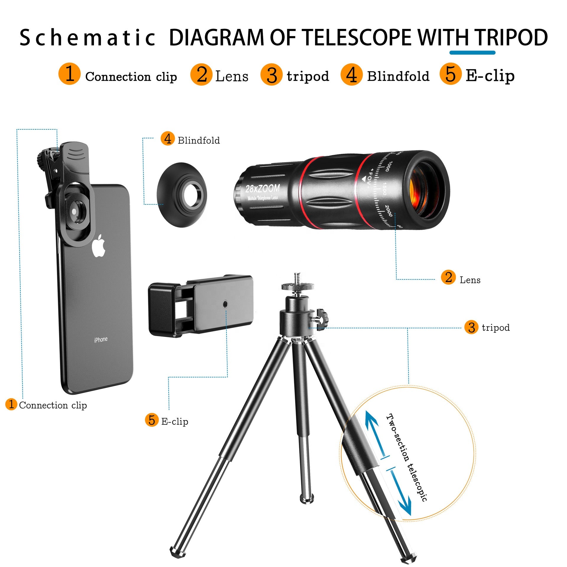 Newest Mobile Phone Photography Gadget Smart Phone Camera Accessories HD Telephoto Fish Eye 0.63X Wide Macro Lens Kit for iPhone | Electrr Inc