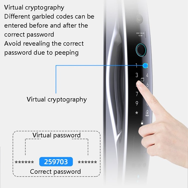 Intelligent Door Lock LEVINSON CS3 Automatic Smart Fingerprint Password Lock Cat Eye Edition Security Electric Digital Lock | Electrr Inc
