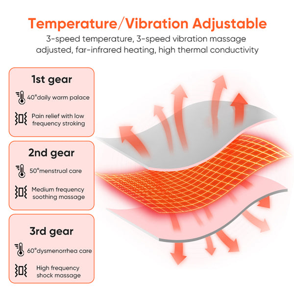 Mlike Beauty Portable Sustainable Menstrual Cramps Heating Pad Women Periods Massage Belt Period Pain Relief Device | Electrr Inc