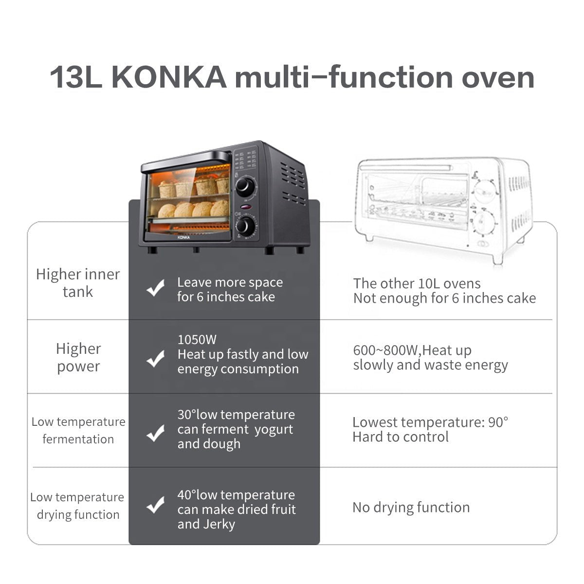 KONKA 13L  Electric Oven Multi functional Mini  Frying Pan Baking Machine Household Pizza Maker Fruit Barbecue Toaster Oven | Electrr Inc